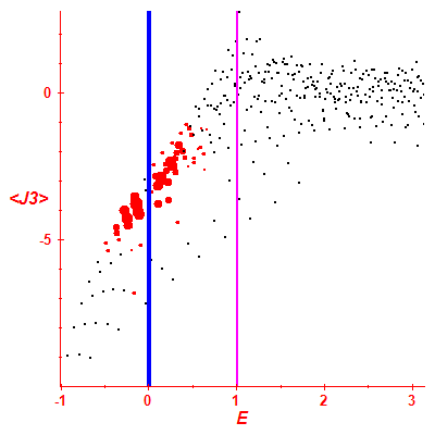 Peres lattice <J3>